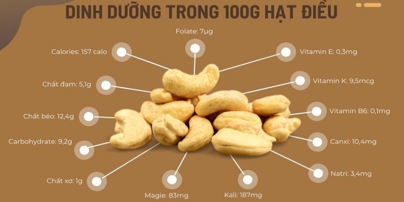 Ăn hạt điều đúng cách giúp kiểm soát năng lượng tốt khi giảm cân